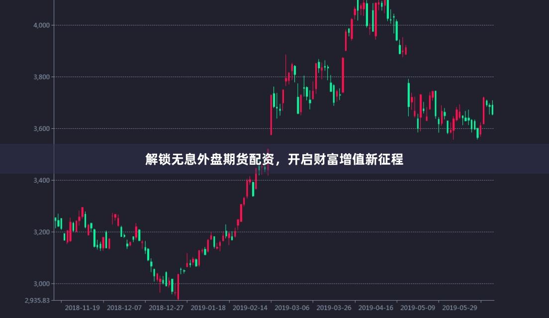 解锁无息外盘期货配资，开启财富增值新征程