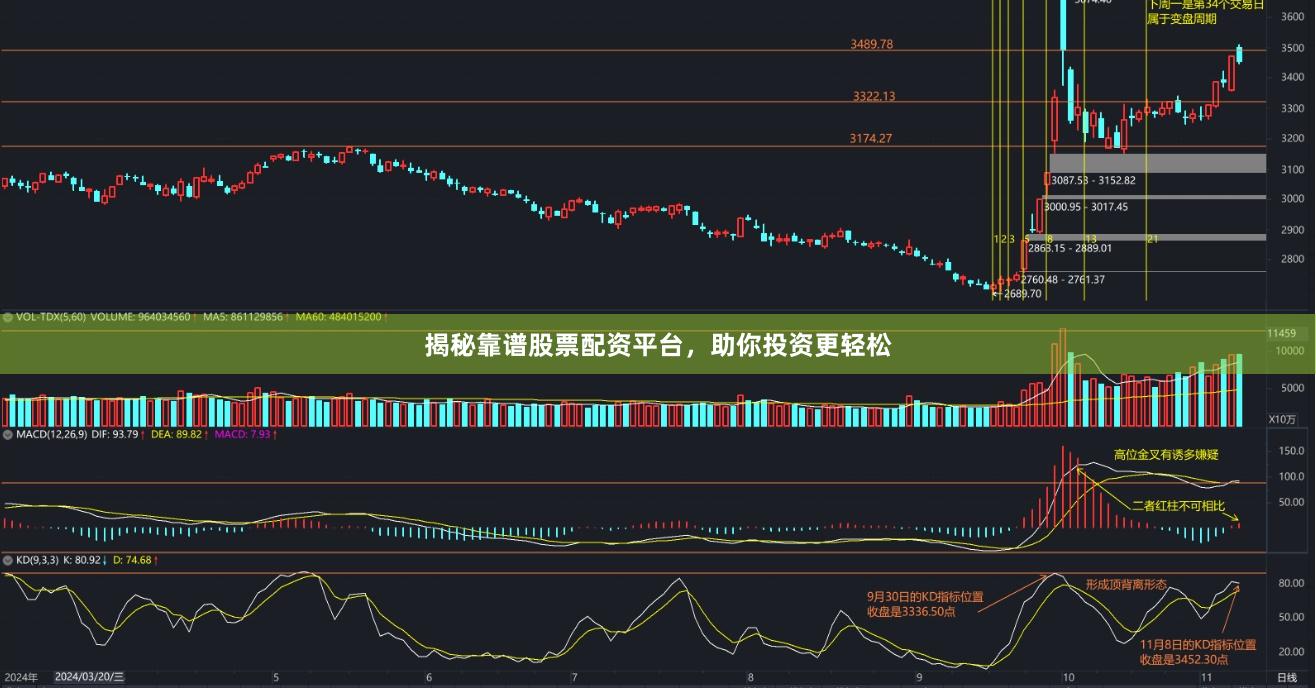 揭秘靠谱股票配资平台，助你投资更轻松