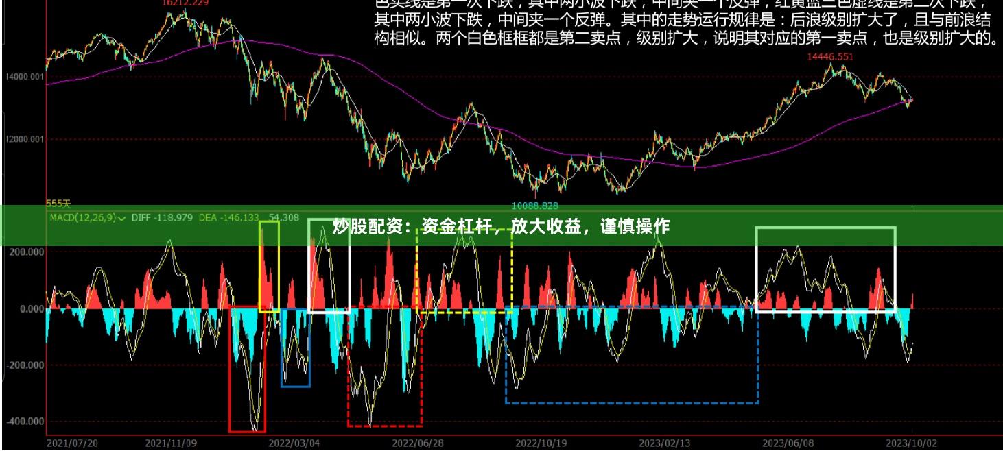 炒股配资：资金杠杆，放大收益，谨慎操作