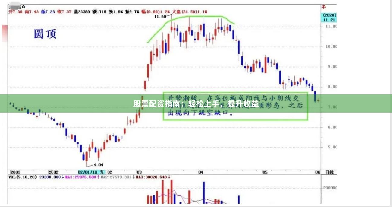 股票配资指南：轻松上手，提升收益